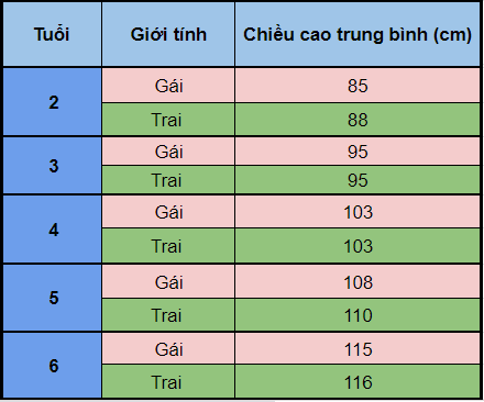 /UploadFile/Images/2022/2/bang-chieu-cao-can-nang-cua-tre.png