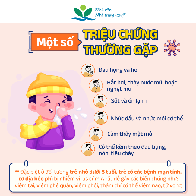 Infographic] Hướng dẫn nhận biết sớm Cúm A và chủ động dự phòng hiệu quả