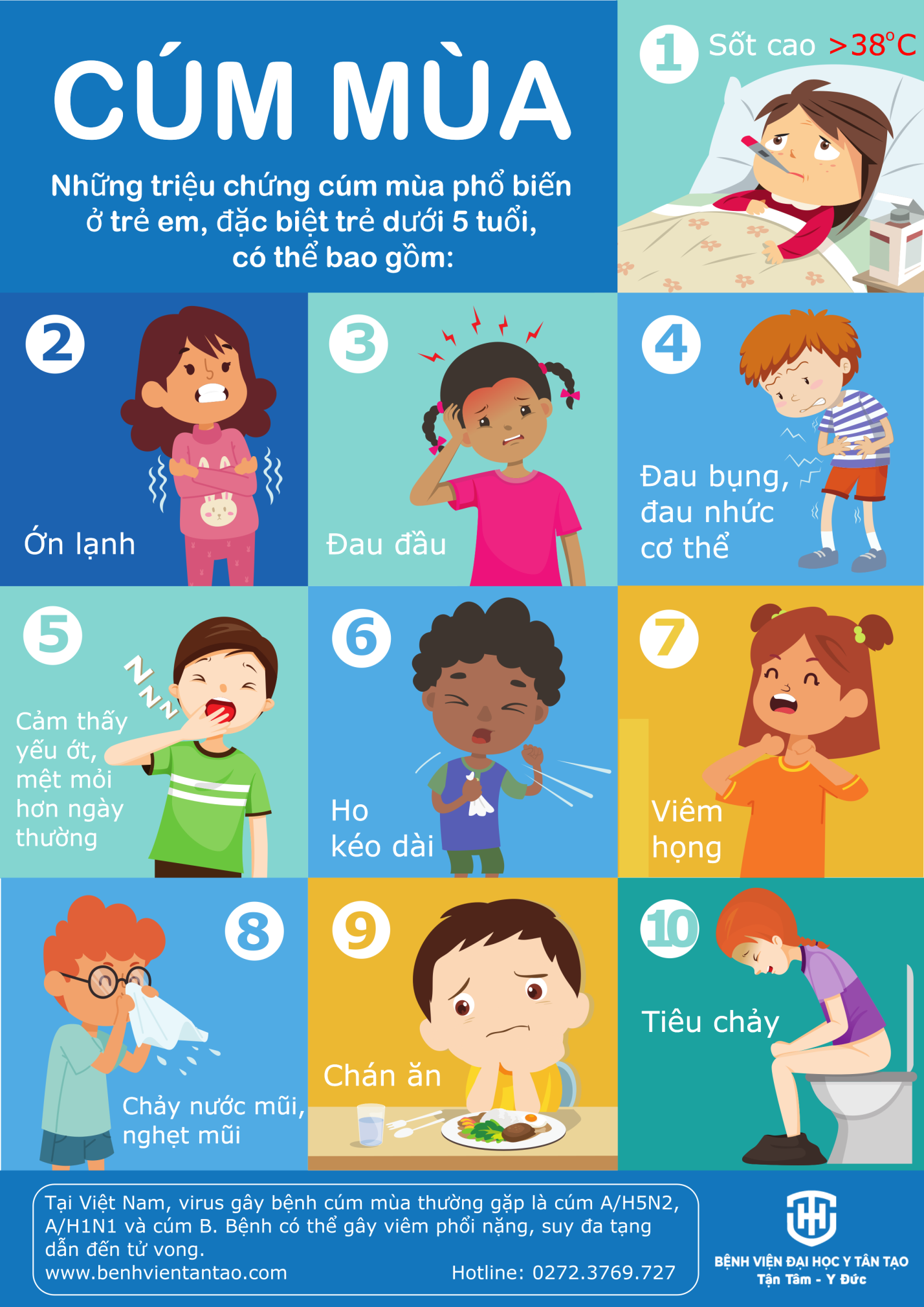 Bệnh Cúm mùa ở trẻ em - Bệnh viện Đại học Y Tân Tạo